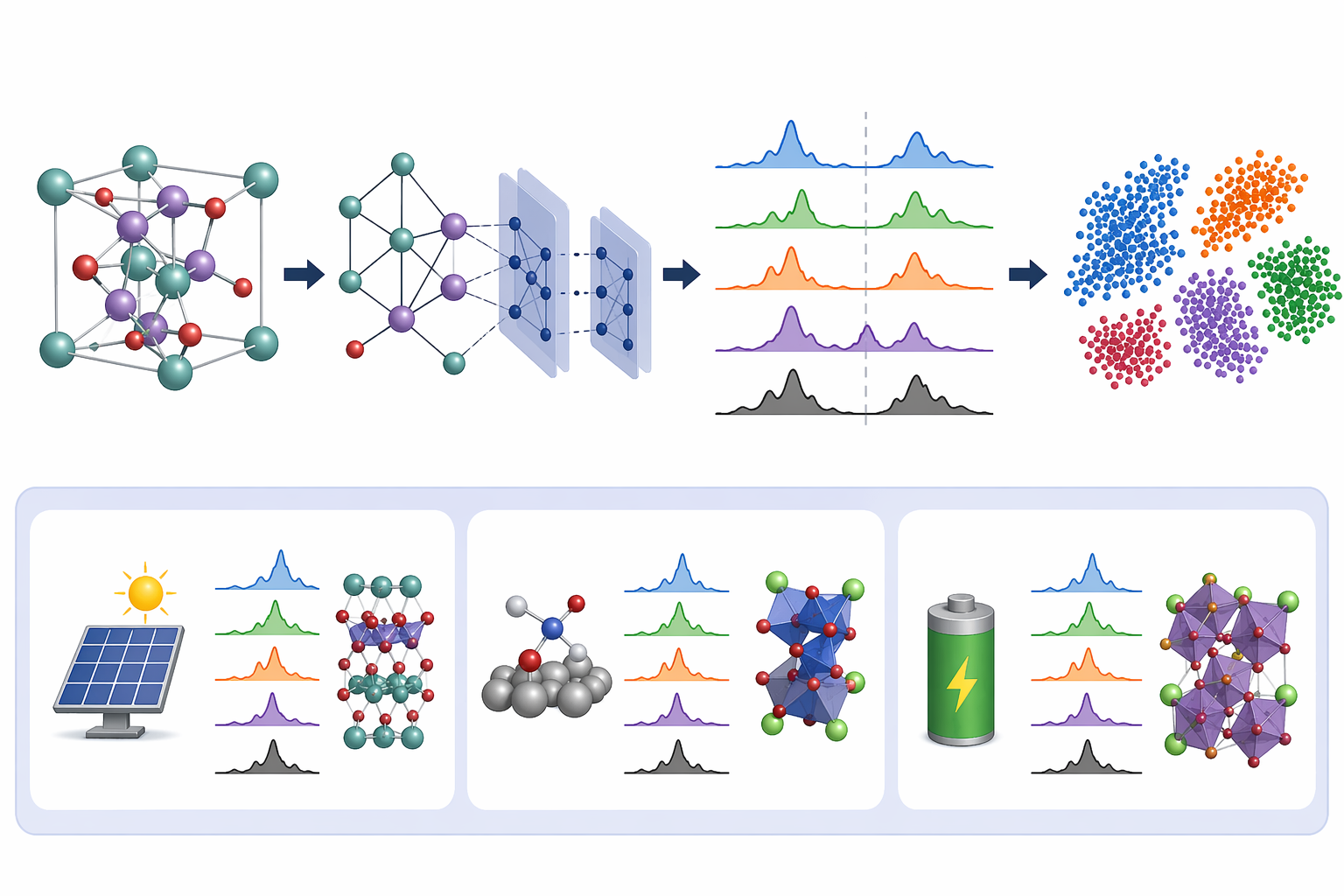 Preview for materials ML publication